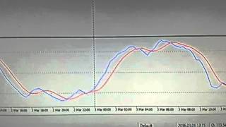 Estrategia Rentable Trading