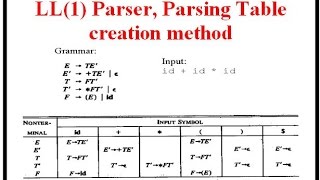 LL(1) Parser, Parsing Table creation method