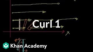 Curl 1 | Partial derivatives, gradient, divergence, curl | Multivariable Calculus | Khan Academy