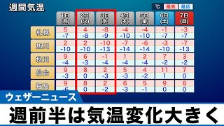 週前半は気温のアップダウン大きく