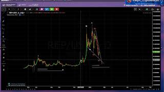 Augur (REP): How Mature is it in Liquidity?