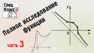 Исследование функции. Точки перегиба от bezbotvy