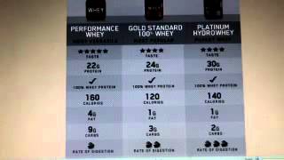ON Performance Whey vs Gold Standard vs Hydro Platinum