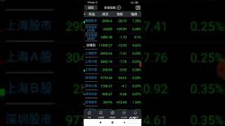 11/21台股大學堂盤後解析 (會長燒聲了請多多包含)