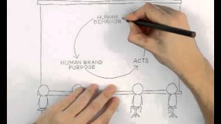 Leo Burnett - Humankind