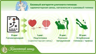 Базовый алгоритм уличного гипноза (идеомоторная связь, каталепсия и шоковый гипноз).