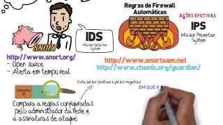 Introdução ao Gerenciamento de Redes - parte 3 - IDSs