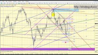 Аналитика Форекс EURUSD (7 августа 2011)