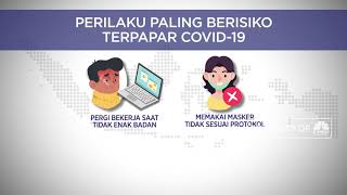 Perilaku Paling Berisiko Terpapar Covid-19