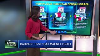 Bahrain Terpincut Magnet Israel