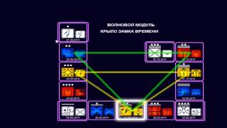 Календарь Майя: Волновой Модуль Белого Соединителя Миров, Кины 66- 78 (ч.1)