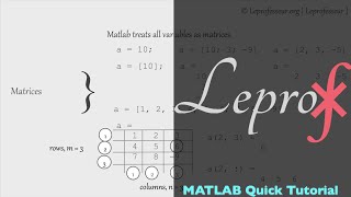 ⨘ } Tutorial } Matlab } 1 }