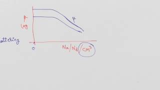 Variation of Mobility with Temperature, Doping and Electric Field
