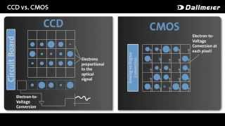 CCD и CMOS матрицы: считывание информации