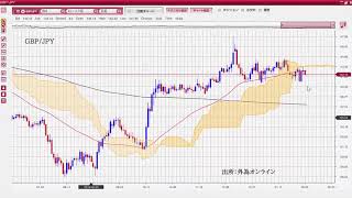 日経平均45円安、米雇用統計待ちへ。中国トヨタ工場10日再開予定を17日以降へ延期・・・