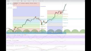 BTC ETH LTC NEO OMG BCH Technical Analysis Nov 5th 2017