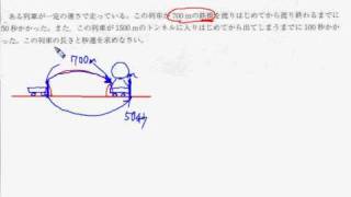 中２数学　連立方程式（トンネルの問題）