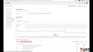 Отчет ошибки сканирования Google Search Console