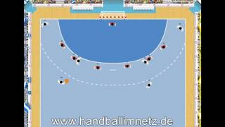 Handball Spielzug - Auflösen