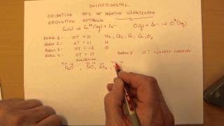 Oxidationstal