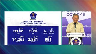 Corona RI 11 Mei: 14.265 Positif, 2.881 Sembuh & 991 Meninggal
