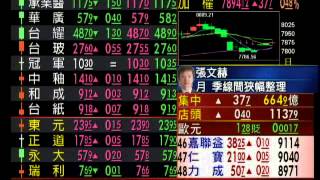 7900關前震盪 台股漲37點 收7894點