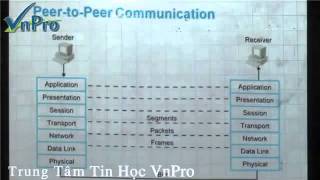 [Bài giảng CCNA 1]-Mô hình OSI-Phần 3
