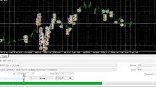HFT - ROBÔ FOREX CONSISTENTE