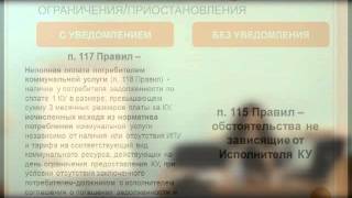 Порядок отключения/ограничения услуг. Лектор Яндыева О.Е.