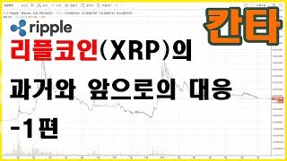 [칸타]리플전망 리플코인(XRP) 가격에 대한 모든 것. 리플 투자자는 꼭 봐주세요. 1편