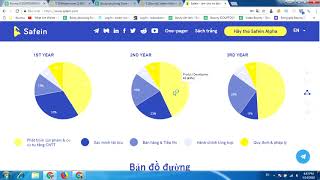 ICO Safein