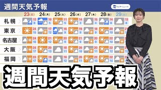 【週間天気予報】週前半に気圧の谷が通過 寒気が流入