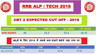RRB ALP/TECH EXPECTED CUT OFF MARKS 2018 Vs 2014 by education guru