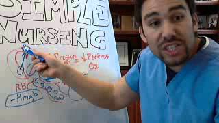 Cardiogenic Shock Patho Phys *Part 2*