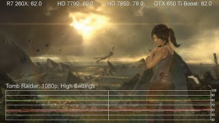 Radeon R7 260X 1080p vs. 7790/7850/GTX 650 Ti Boost "Value" Benchmarks