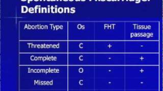 Obstetrics-Gynecology Emergencies in the Emergency Department (NURRC)
