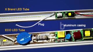 ECO LED Lighting Solution(Draft)