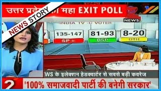Rahul Gandhi baffled by BJP's win forecast by exit poll in U.P.
