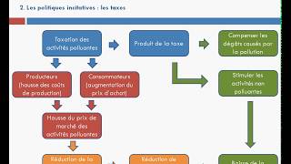 L’intervention de l’État