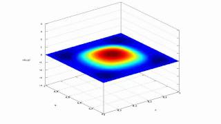 Membrane Vibrations