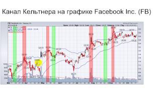 Как покупать акции в канале