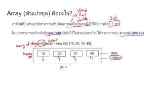 221120 - แนะนำ array 1 ในภาษา c#