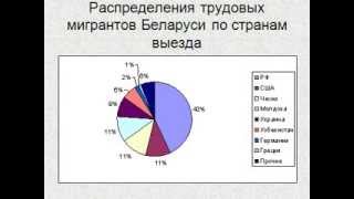 Республика Беларусь