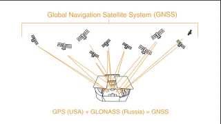 What is GNSS?