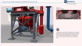 FLSmidth Pfister® DRW rotor weighfeeder