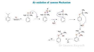 Air oxidation Mechanism of Cumene (isopropylbenzene)