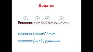 Другорядні члени речення pptx