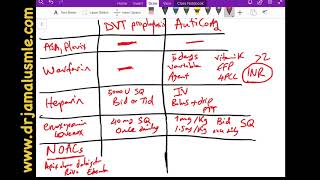 DVT prophylaxis vs anticoagulation - Dr Jamal USMLE - cardiology lecture