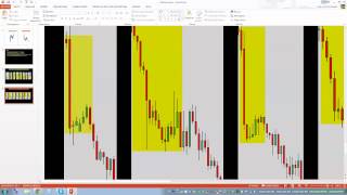 Price Action (Accion del Precio) - Bastones