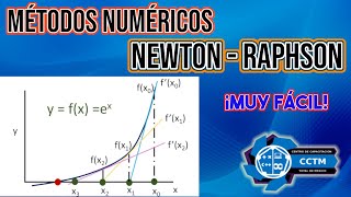 Método de Newton-Raphson | Ejemplo resuelto 3 raíces | Métodos Numéricos